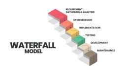 อาการ Mini waterfall ใน Scrum