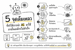 5 จุดล้มเหลวที่ทำให้การนำ AI มาใช้ภายในองค์กรไม่สำเร็จ
