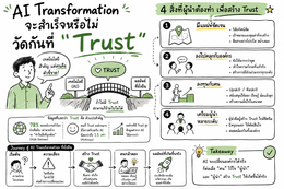 AI Transformation จะสำเร็จหรือไม่ วัดกันที่ "Trust"