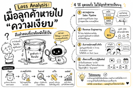 Loss Analysis: เมื่อลูกค้าหายไป "ความเงียบ" คือ คำตอบที่เราต้องฟังให้เป็น