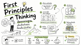 First Principles Thinking: คิดจากรากฐาน เพื่อเห็นคำตอบที่คนอื่นมองข้าม