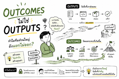 Outcomes ไม่ใช่ Outputs: ทำไมทีมส่วนใหญ่ยังแยกไม่ออก