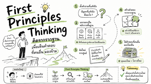 First Principles Thinking: คิดจากรากฐาน เพื่อเห็นคำตอบที่คนอื่นมองข้าม